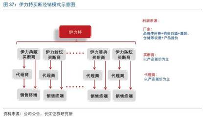 中国白酒渠道模式研究报告——仓储在价值链中的核心位置与优化路径