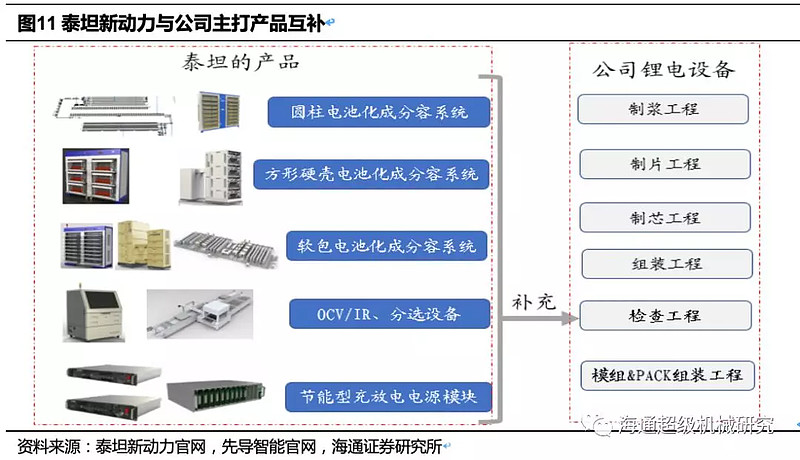 重磅深度!【海通机械】先导智能:新一轮电动化浪潮将至,全球装备龙头蓄势待发